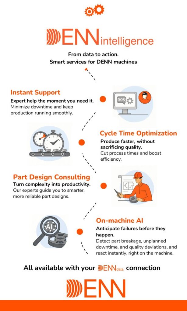 DENN intelligence infographic