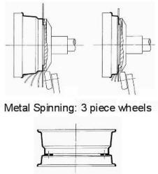 DENN 3-piece wheels spinning technology
