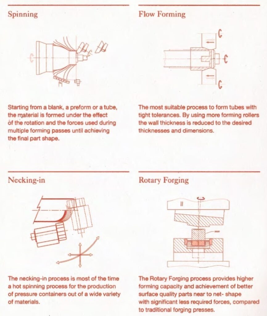 DENN forming processes